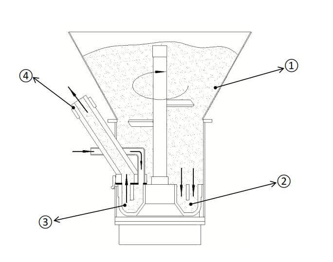 working principle of refractory shotcrete machine