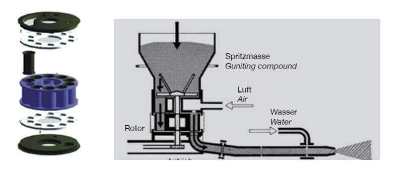 straight chamber rotor type refractory gunning machine