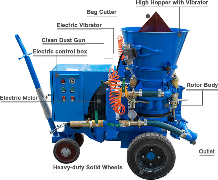 gunite machine for refractory