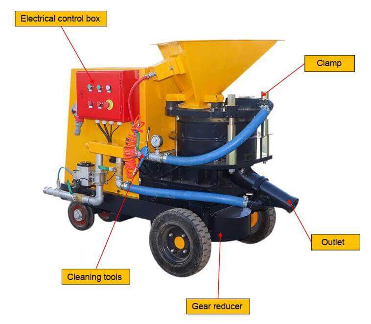 dry and wet mix electric motor dry and wet shotcrete machine structure