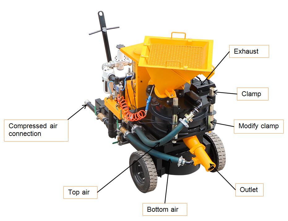 dry type concrete spraying machine