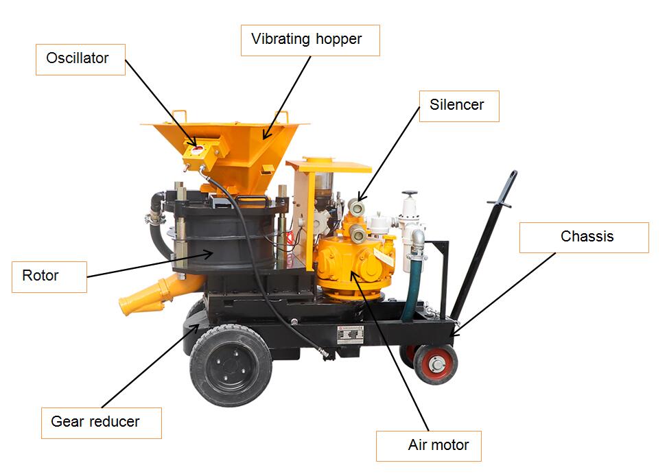 spraying  concrete machine