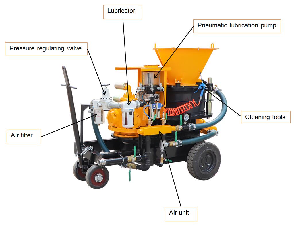 wet type concrete spraying machine