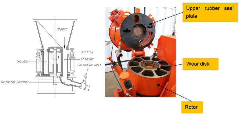 TBM shotcrete machine for pea gravel backfilling