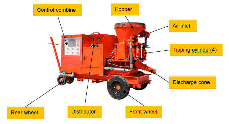 concrete spraying machine for pea gravel backfilling