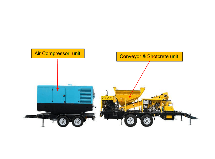 Air compressor unit for high capacity shotcrete machine