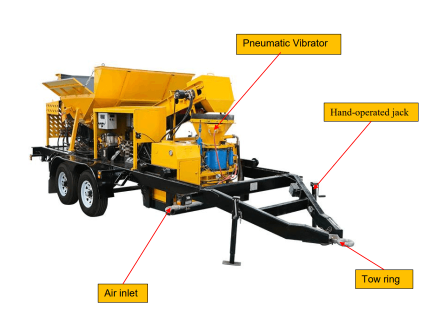 Automated shotcrete equipment