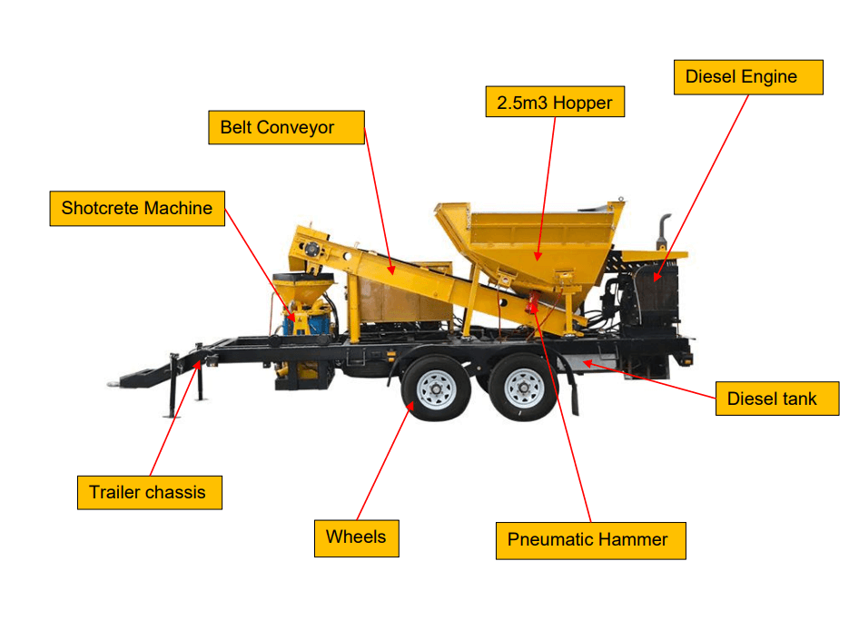 TBM shotcrete equipment with hopper
