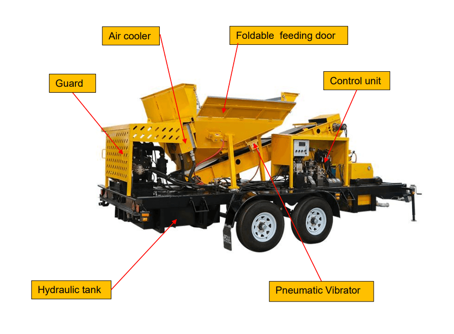 shotcrete machine for Railway Tunnels
