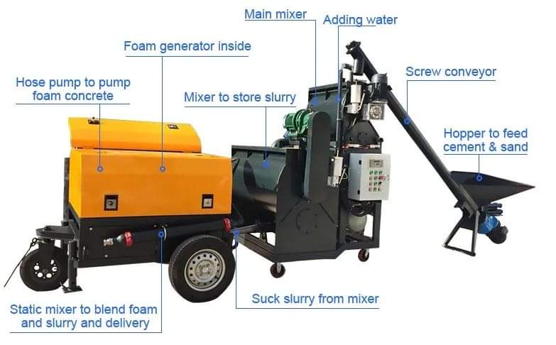 foam concrete machine companies in the philippines