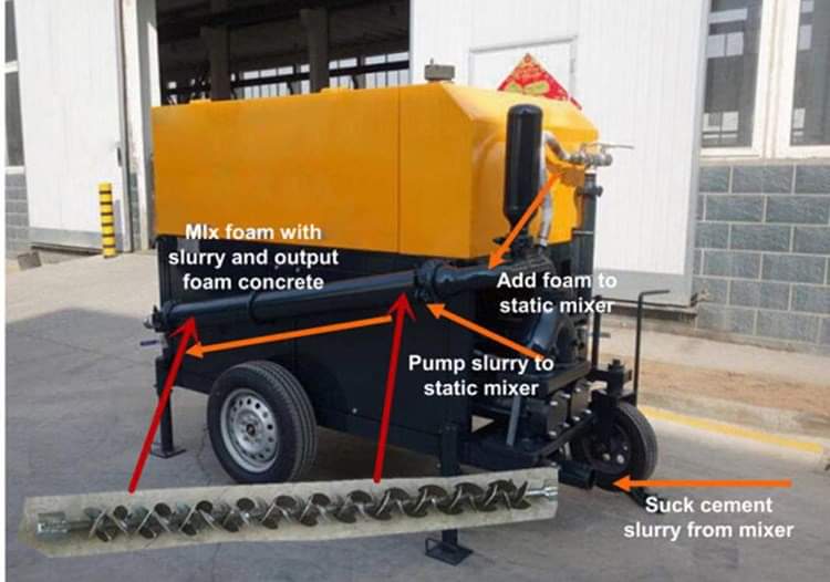 ce certification foam concrete mixer machine